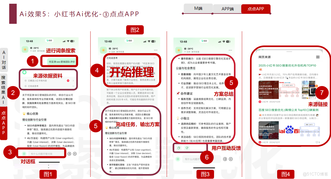 三步AI搜索GEO優化解析:讓你的品牌在小紅書AI搜索裏被“一眼相中”_AI搜索GEO優化