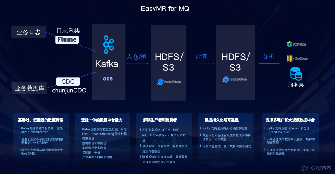 從結構化到多模態，AI 時代如何利用多模態數據智能中台激活業務價值？_空間智能_04