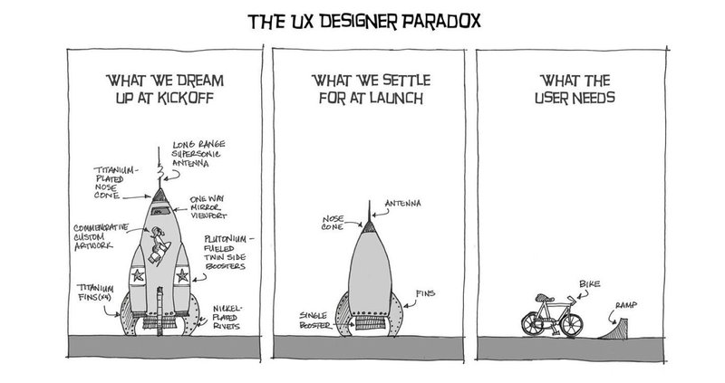 Three-panel comic strip titled ‘The UX Designer Paradox.’