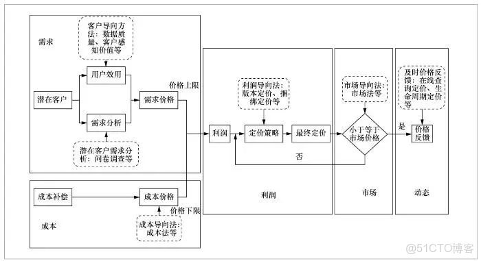 數據分析 報價單_數據分析 報價單_05