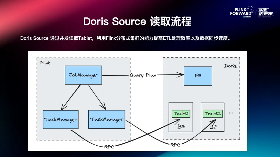 Doris Source 讀取流程.PNG