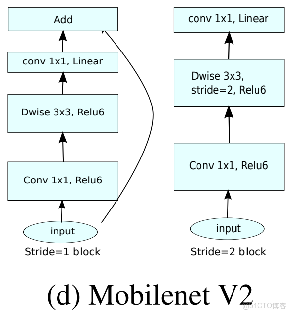 輕量化transformer實現圖像生成_點乘_05