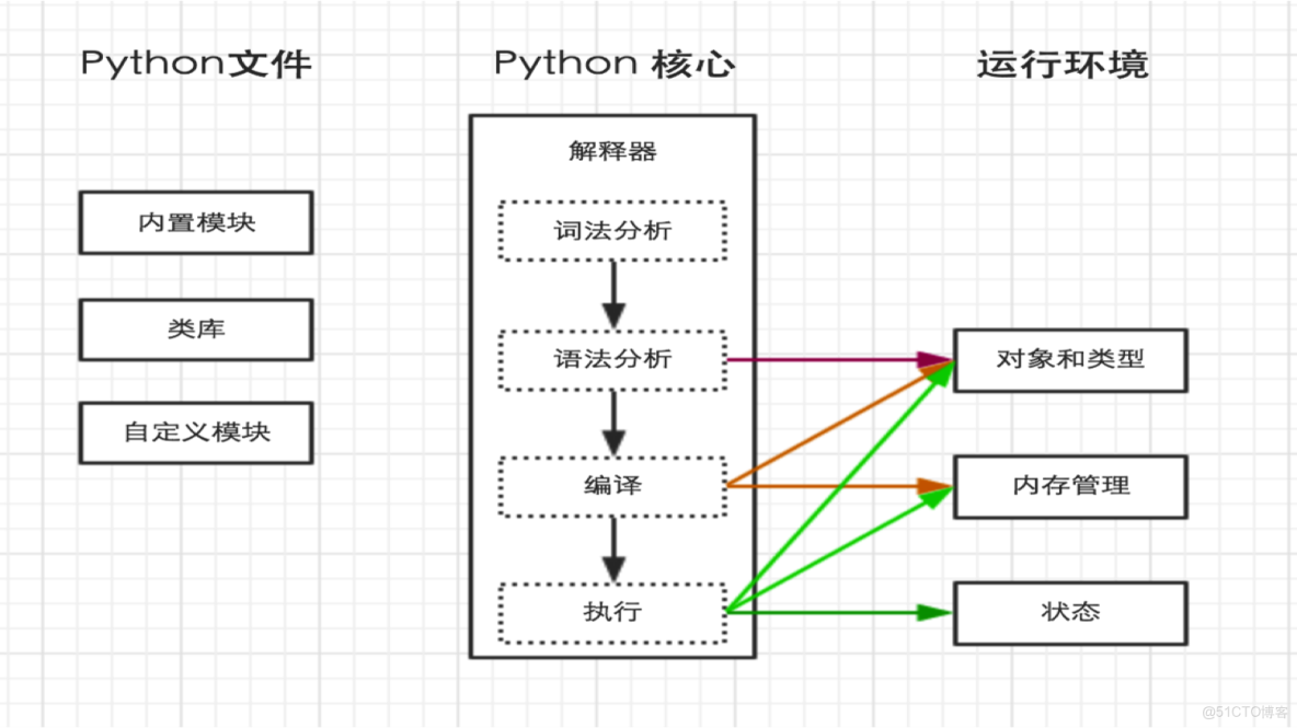 python32位開發軟件_python_06