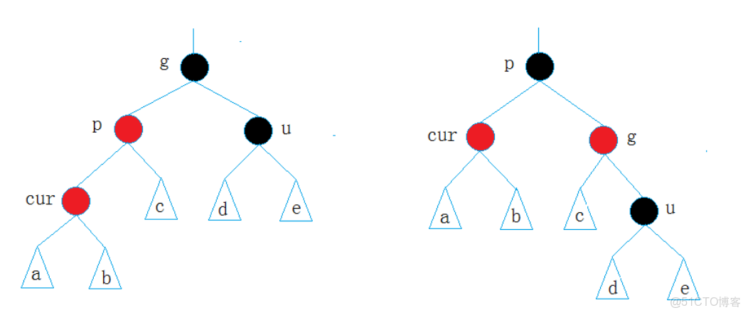 紅黑樹原理和C++實現_#開發語言_05