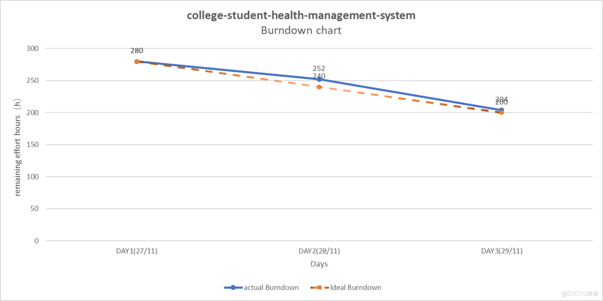 Beta階段Scrum_API_02