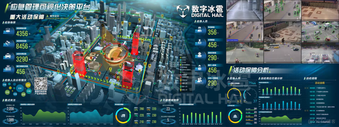 從“看得見”到“看得懂”：數字孿生如何重塑城市公共安全新格局_數字孿生_02