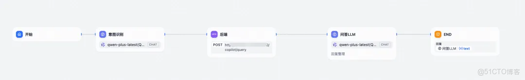 【代碼實踐】無需複雜正則！阿里雲SLS一鍵搞定日誌脱敏，告別隱私數據“裸奔”！_數據_03