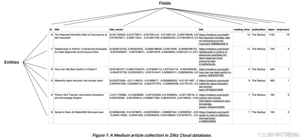 RAG從入門到精通（九）——Milvus數據庫操作介紹及索引類型介紹_主鍵_02