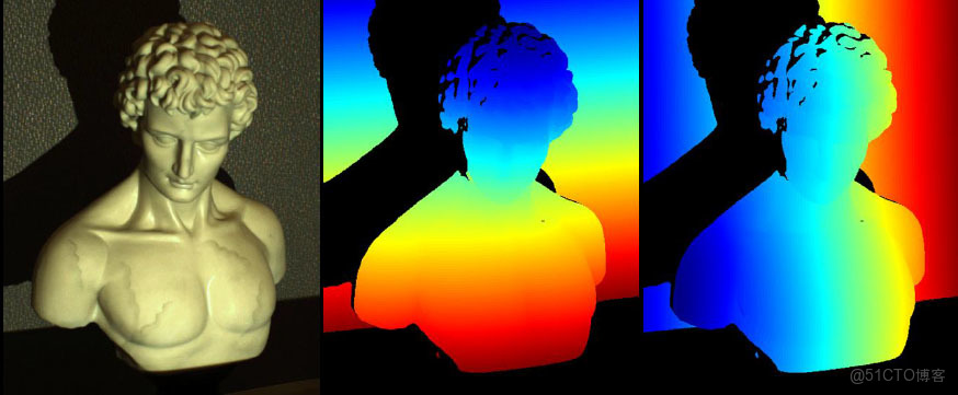 結構光掃描儀（維基百科全翻譯版）_結構光定位精度可以達到多少_編碼值_05