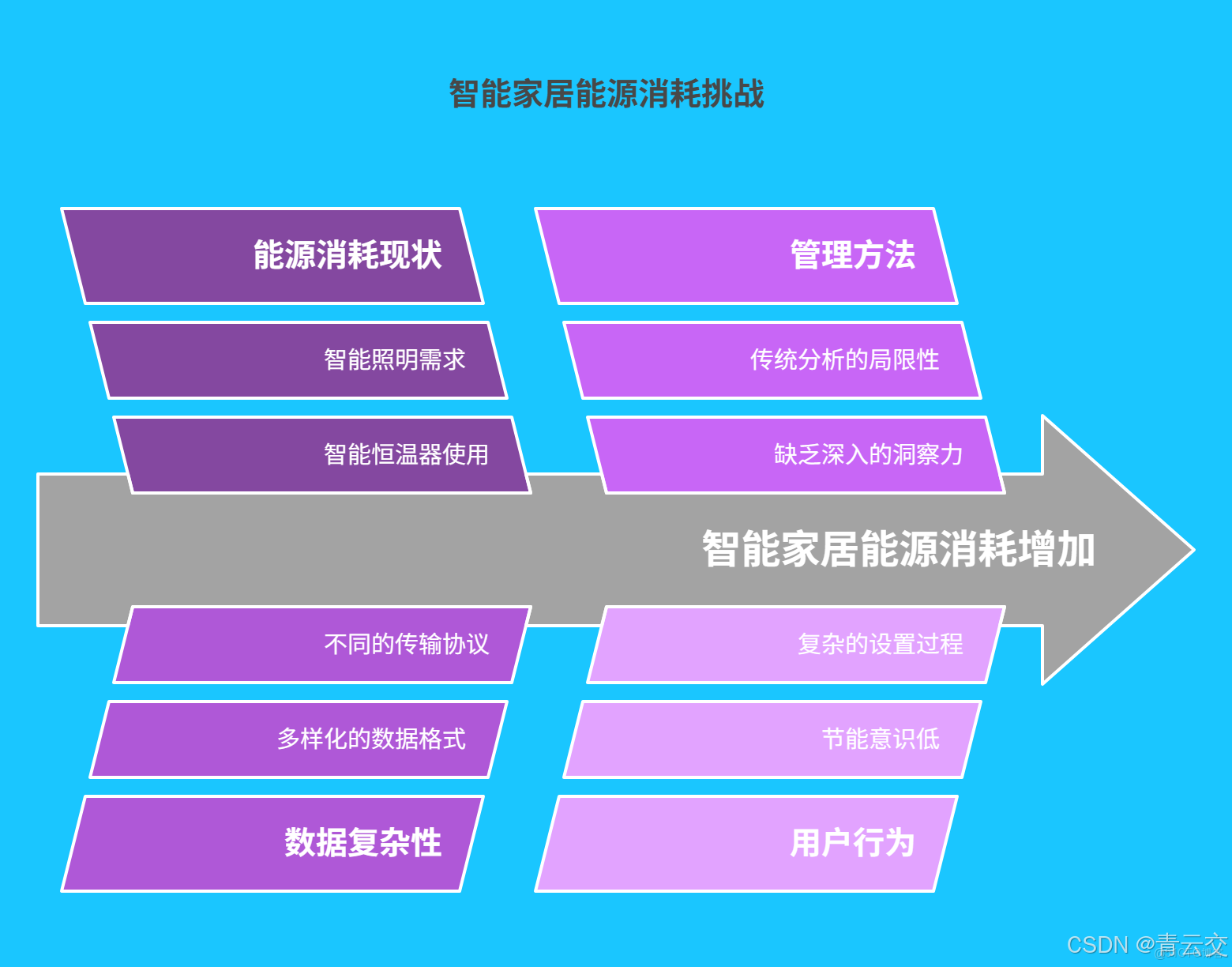 在這裏插入圖片描述