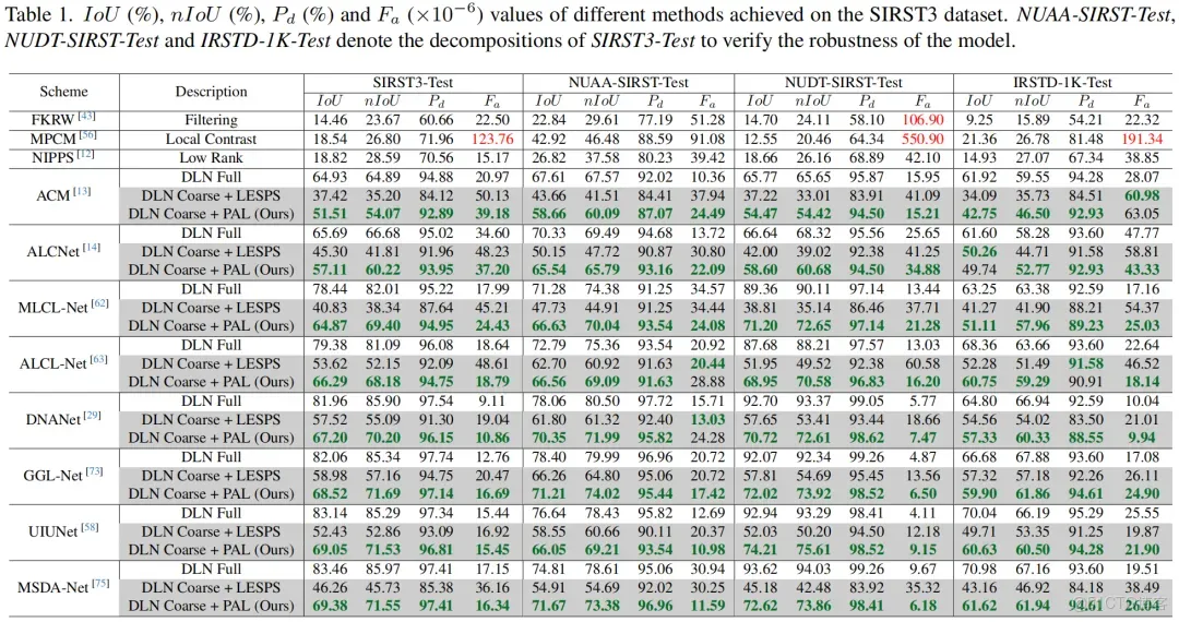 51c~視覺~紅外小目標檢測~合集1_視覺_24