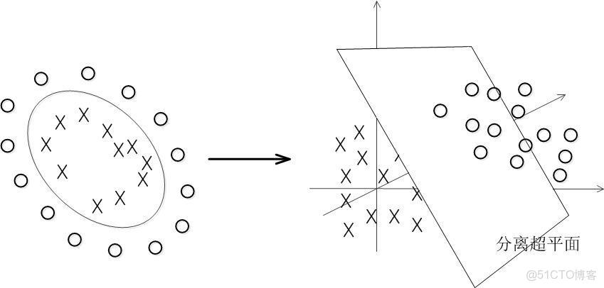 支持向量機本身對偶共同點_人工智能_136