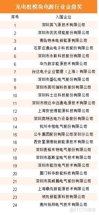 353家企業入圍!星特杯入圍名單公示_服務器_24