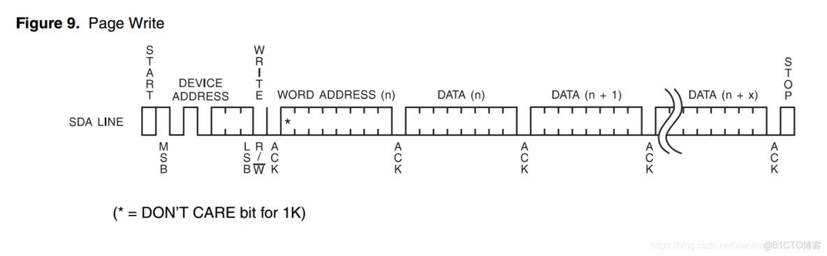 STM32CUBEMX I2C 配置教程_#嵌入式_06