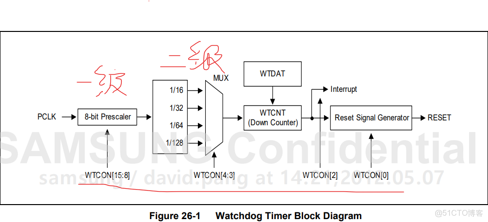 emmc總線和sd總線接口_開發語言_65