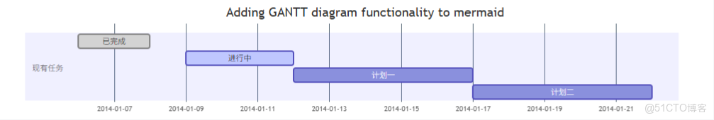 中的Markdown編輯器語法_Markdown_05