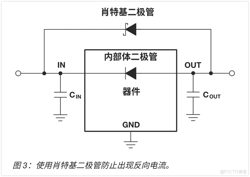 LDO產品的基礎知識解析_RDS_29