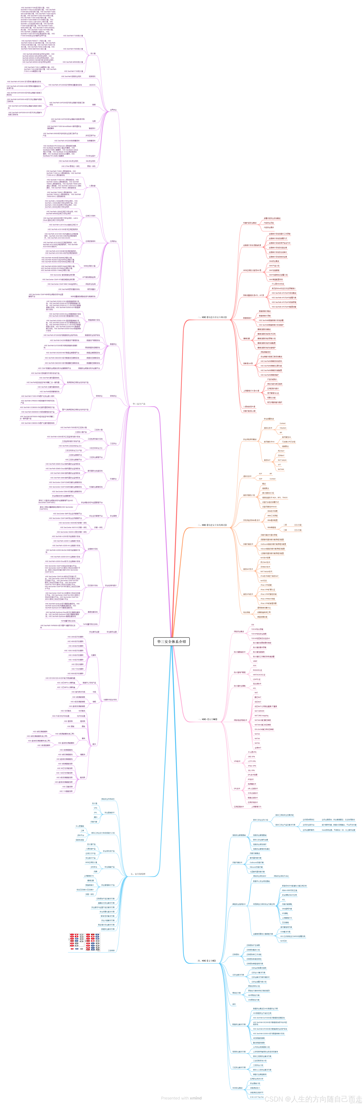 什麼是學習路線？_思維導圖