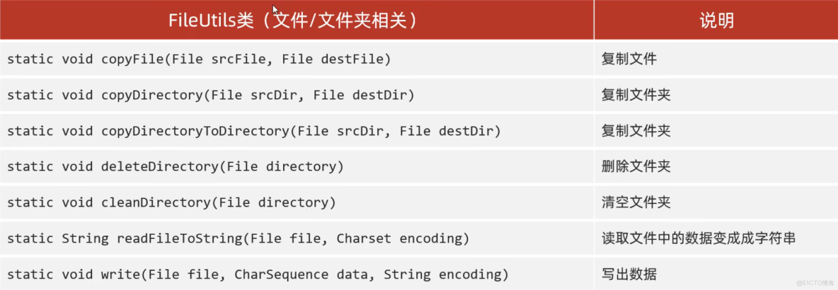 【小家java】Java之Apache Commons-IO使用精講（FileUtils、IOUtils、FileFilter全覆蓋）_#java_09