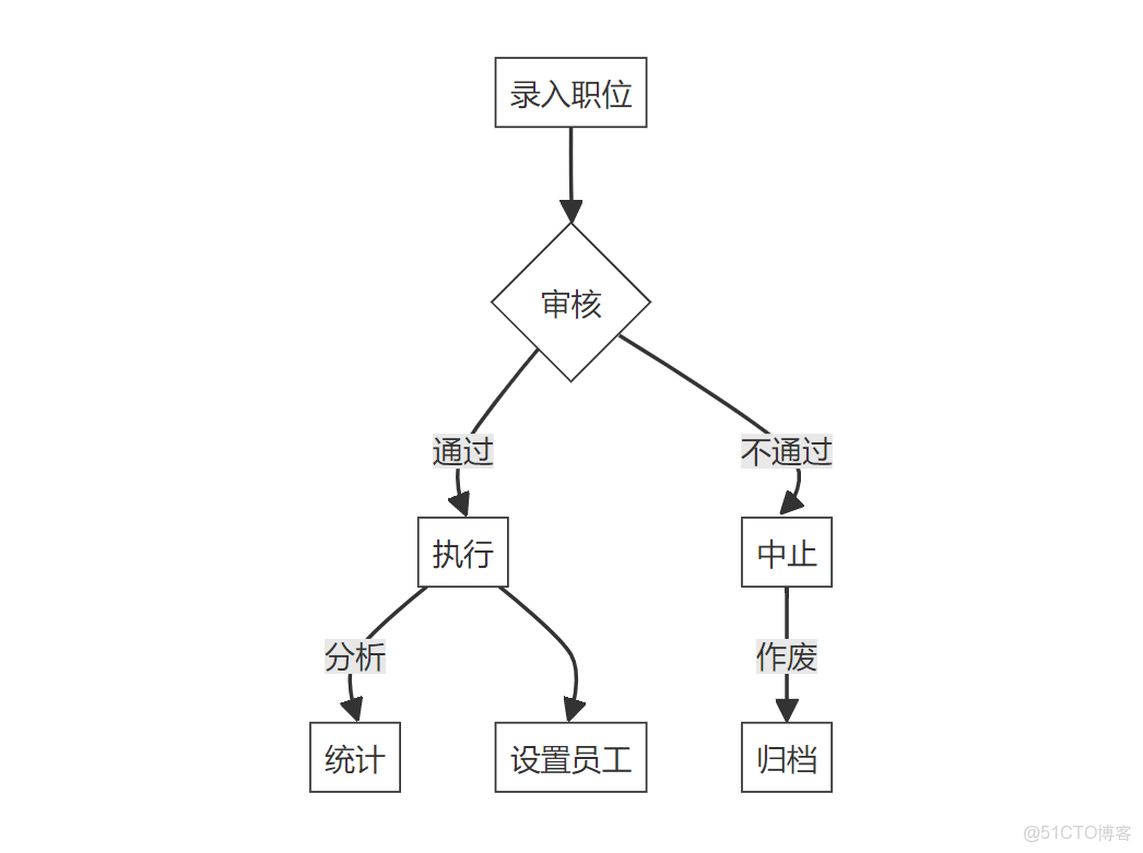 java計算機畢業設計醫療器械銷售電子商城源碼+數據庫+系統+lw文檔+mybatis+運行部署_電子設備商城源碼_#畢業設計_03