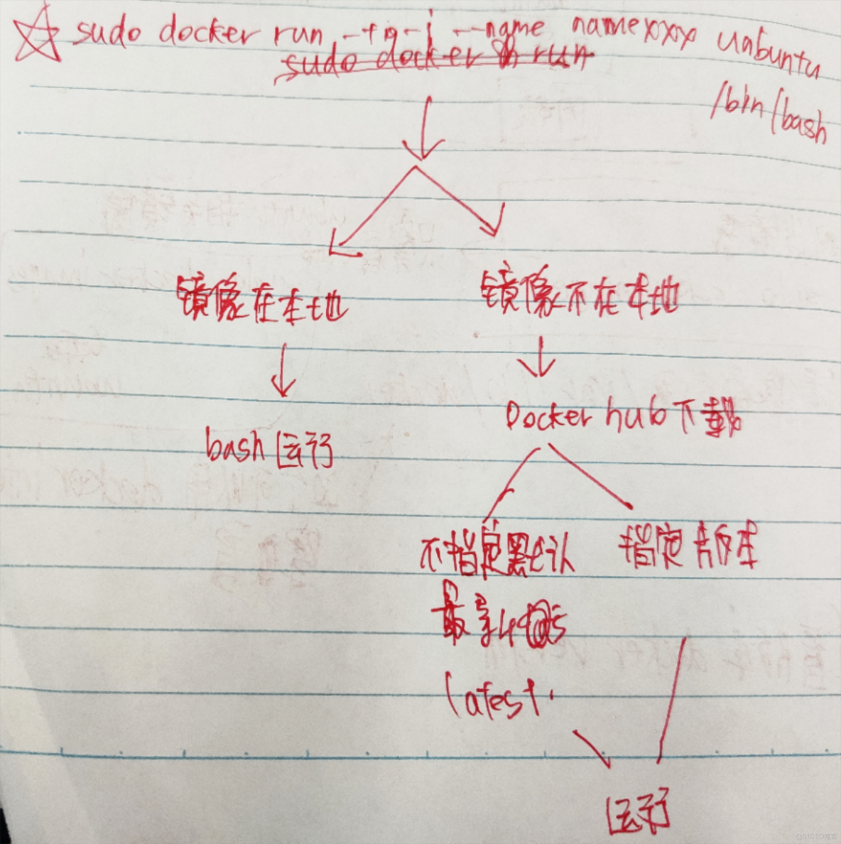 docker書源_docker書源_02