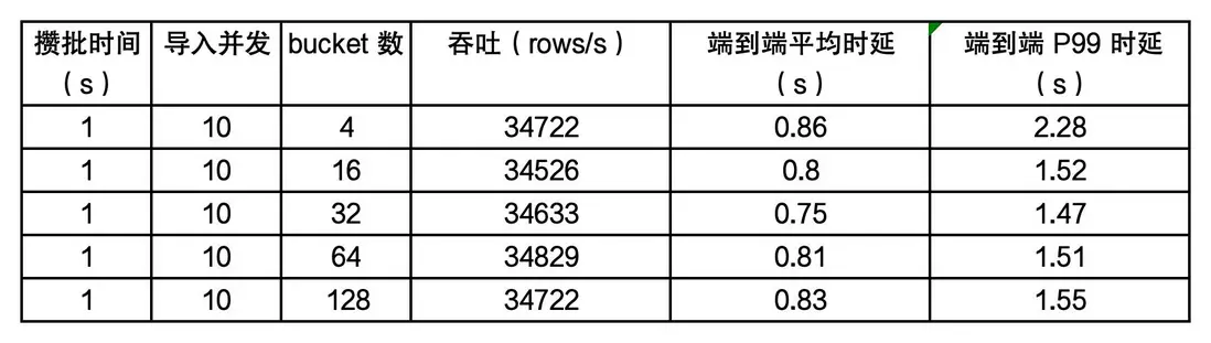 TPCH lineitem 數據-2.jpg