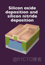 ivregress截面 截面表什麼意思_5e_110