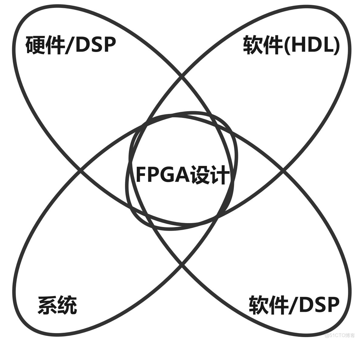 FPGA的虛擬化處理器模擬集羣_fpga開發_06