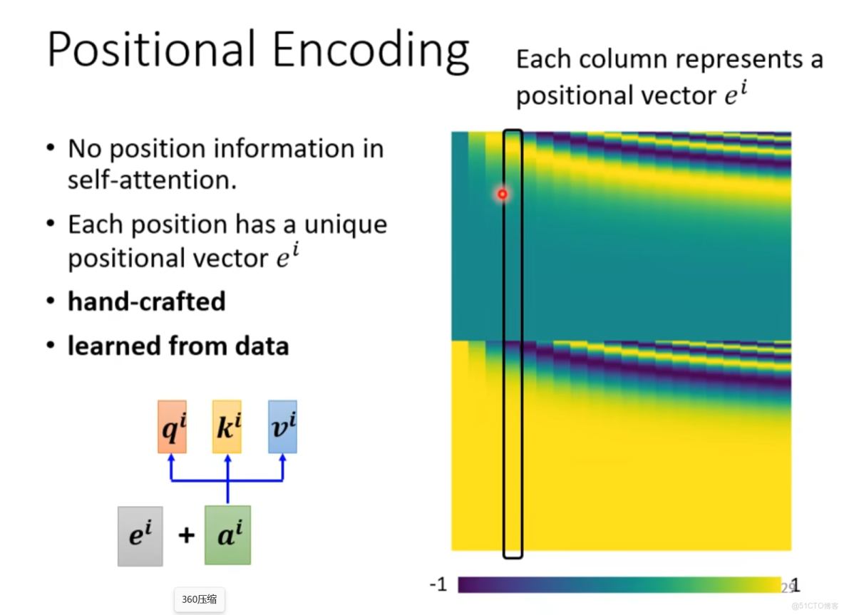 自注意力機制（Self-Attention）的基本知識_數組_18