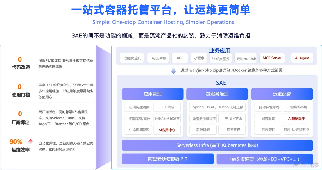 【本不該故障系列】從 runC 到 runD：SAE 如何化解安全泄露風險_文件系統_02