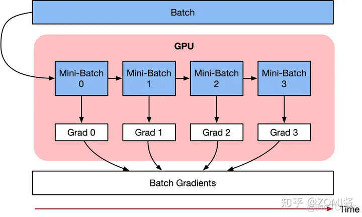 pytorch 張量如何深拷貝 pytorch batchsize_pytorch 張量如何深拷貝_23