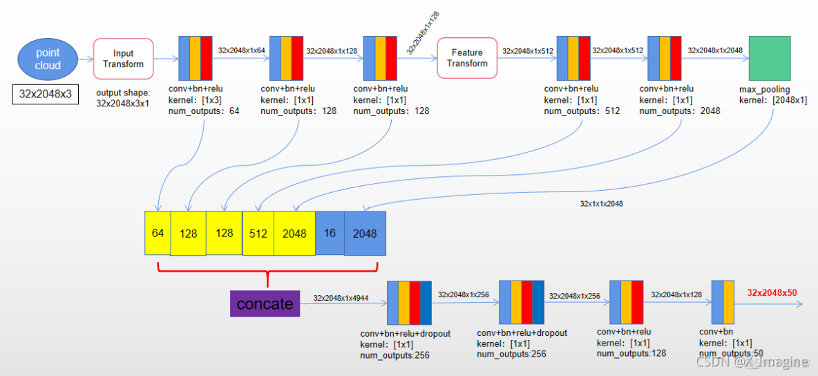superpoint網絡的Model Volume network point_點集_16
