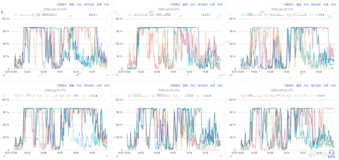 vivo Celeborn PB級Shuffle優化處理實踐_RSS_12