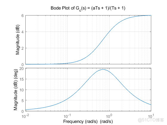 基於波特圖的控制系統設計算法_傳遞函數_03
