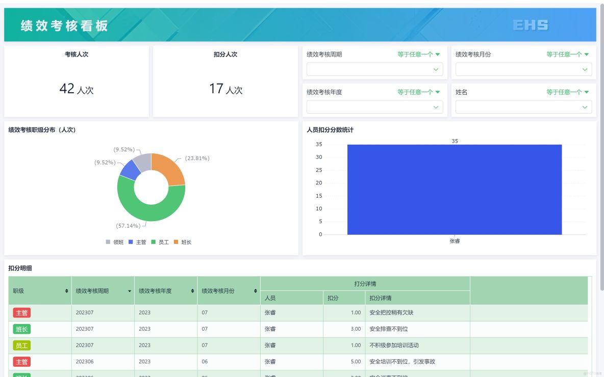6S 到底怎麼做?三大原則、六項動作、十個關鍵點，一次搞懂_自動生成_13