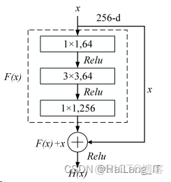 深度學習模型儀表讀取_#課程設計_12