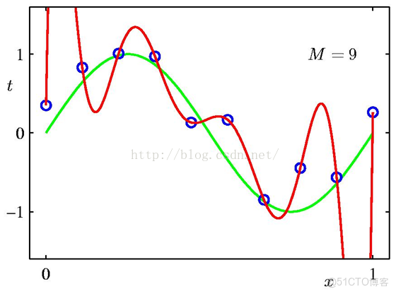 LDA降維分析的軟件_LDA降維分析的軟件_02