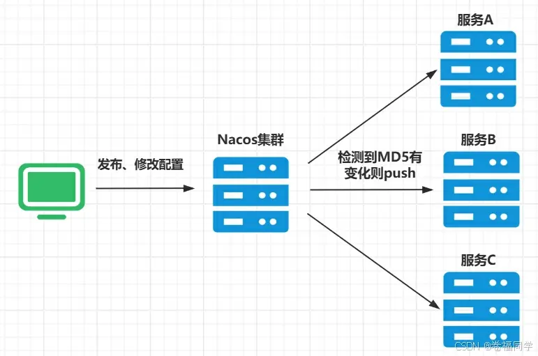 在這裏插入圖片描述