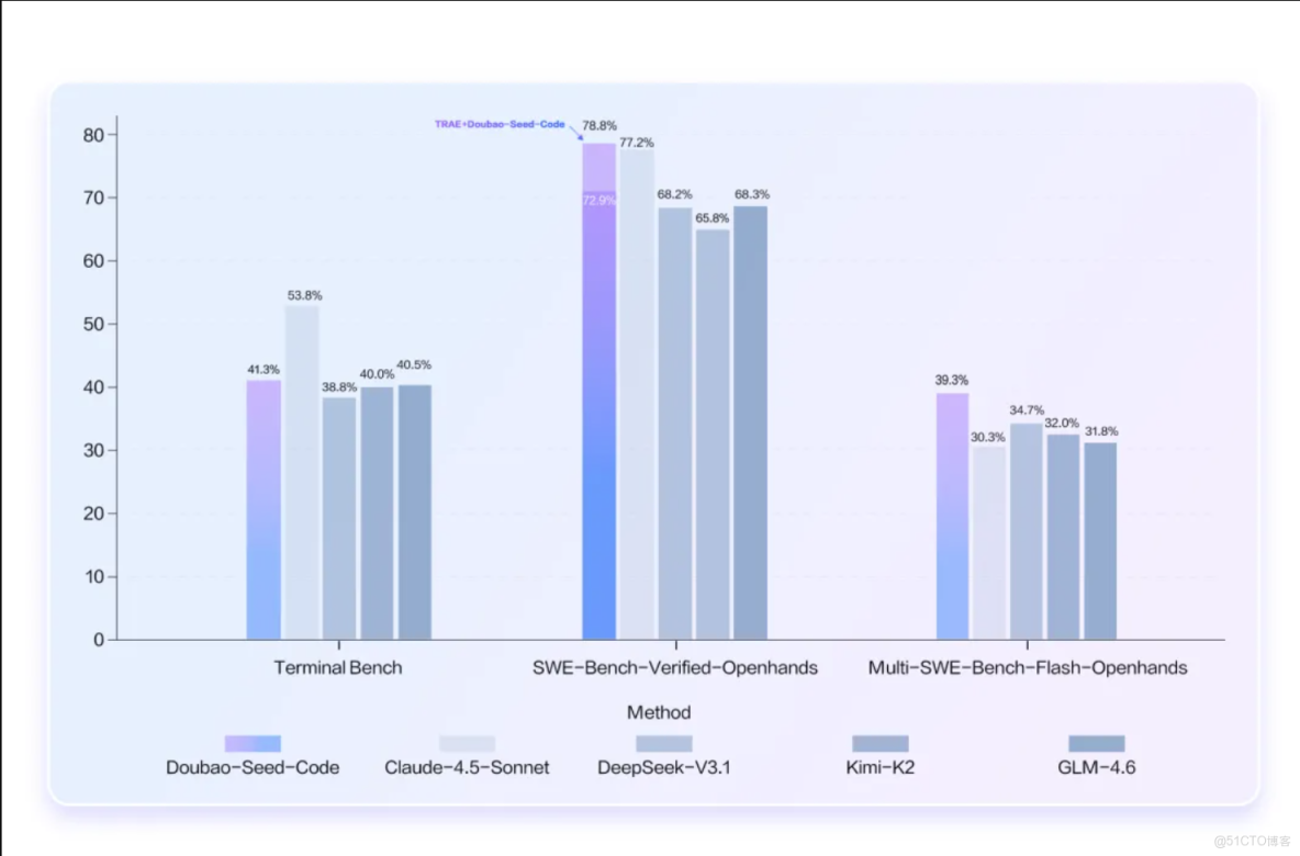 重磅推薦，Github上一批優秀的「低代碼」項目 ，點贊收藏按需取用_API