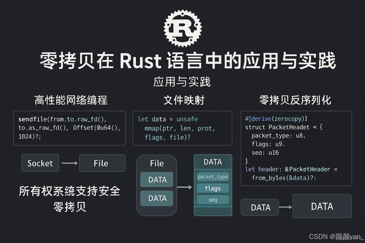 Rust語言所有權與引用（詳解）_51CTO博客_#開發語言