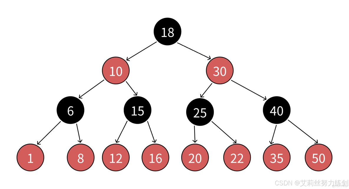 C++實現_#紅黑樹_05