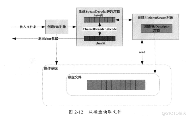 java處理utf8_java處理utf8_22