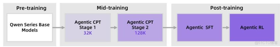 通義DeepResearch技術報告解讀_#大模型_02