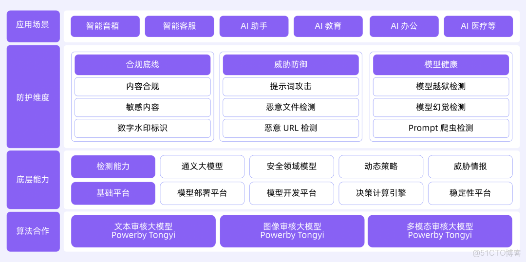 阿里雲 - 全新升級！《雲原生架構白皮書 2022 版》重磅發佈 - 阿里巴巴雲原生_#大模型應用_19