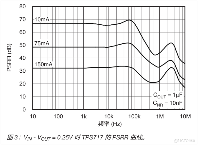 LDO產品的基礎知識解析_RDS_35