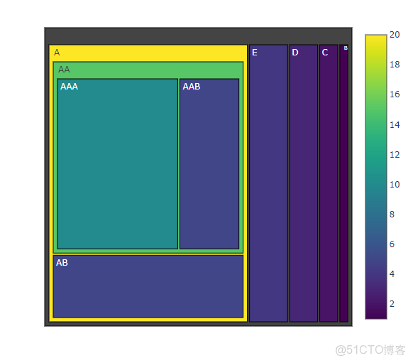 C#圖表技術-武佔文-專題視頻課程_#C#_12