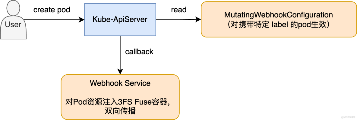 阿里雲 Tair 基於 3FS 工程化落地 KVCache：企業級部署、高可用運維與性能調優實踐_tair_14