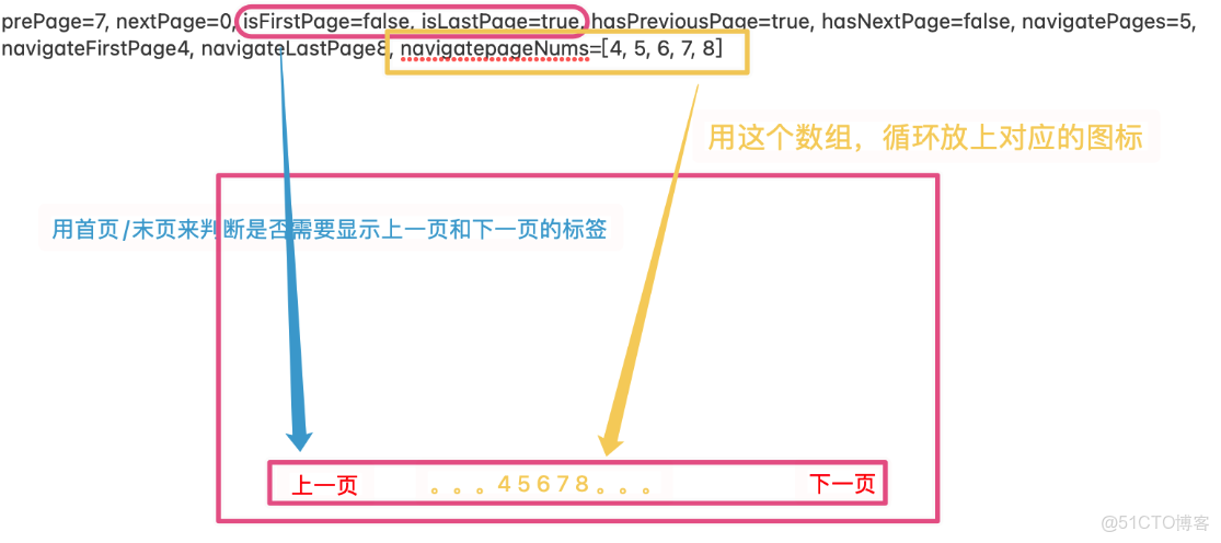 Spring學習筆記（十四）——ssm整合mybitis的逆向工程和分頁插件 -_#maven_15