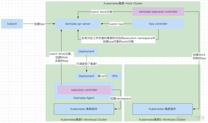 charles小紅手_docker_13