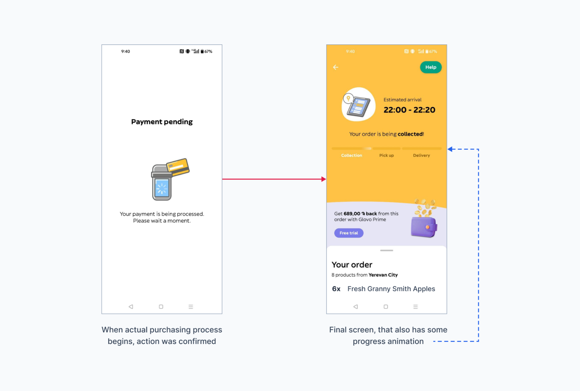 Real purchase action that takes place after an artificial delay.